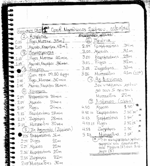 Το...μπακαλοτέφτερο