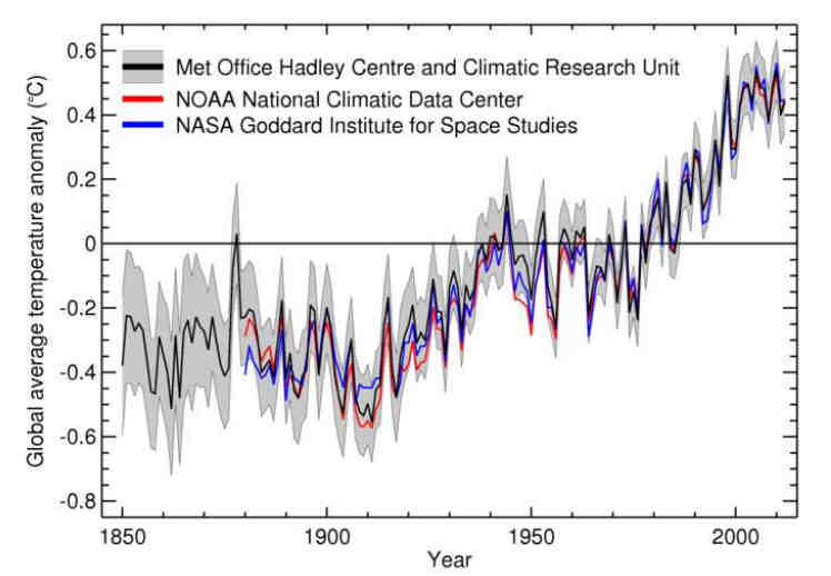 Εύγλωττος πίνακας με την απόκλιση (anomaly) της θερμοκρασίας του πλανήτη από τον μέσο όρο των 160 τελευταίων χρόνων